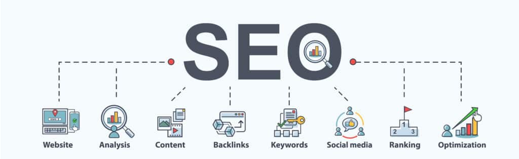 SEO attracts business